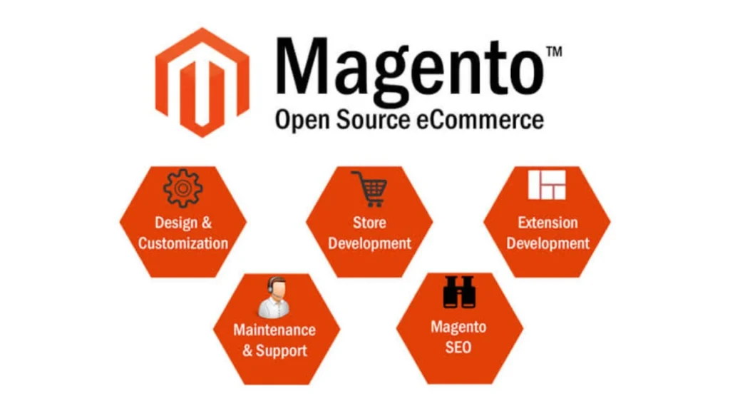 Common Magento Services for Online Stores