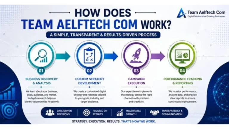 Aelftech Com Corporate Office Plans
