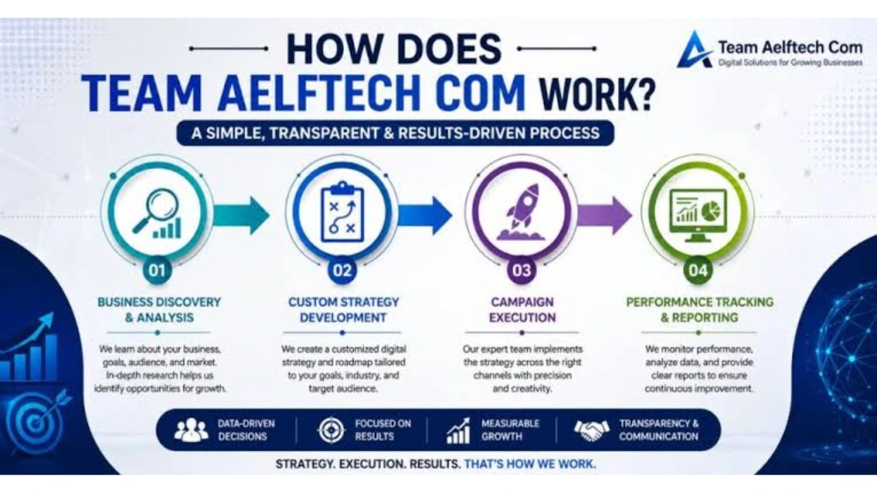 Aelftech Com Corporate Office Plans